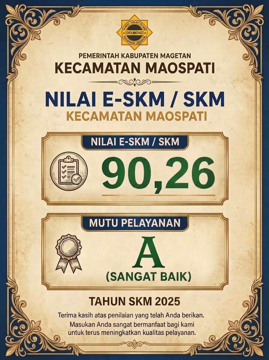 Nilai SKM Kecamatan Maospati Tahun 2025
